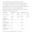 JutaVit Valeriana Harmony Night (70 tabletta)