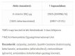 JutaVit Béta-Karotin 15 mg (100 lágykapszula)